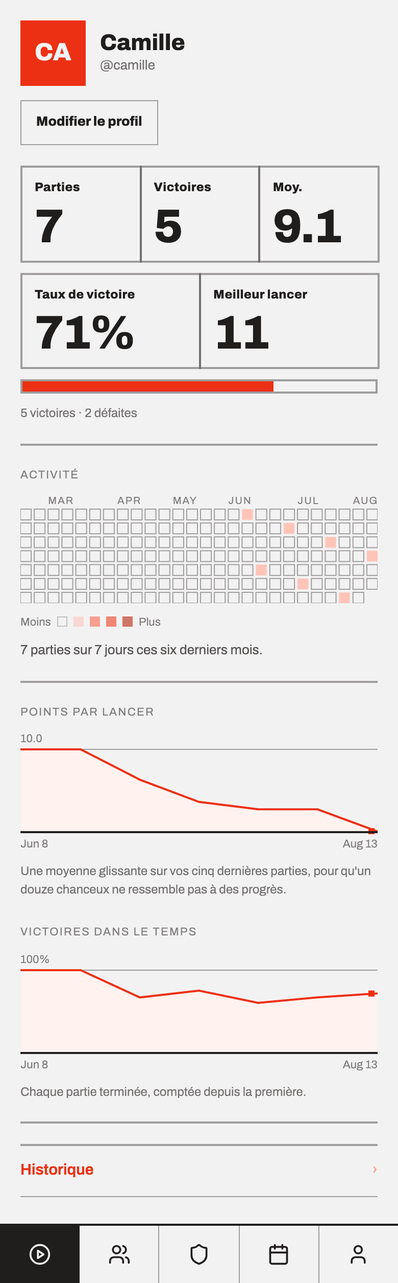 Un profil affichant 7 parties, 5 victoires, une moyenne de 9,1 points par lancer et un taux de victoire de 71 %, au-dessus d'un calendrier d'activité.